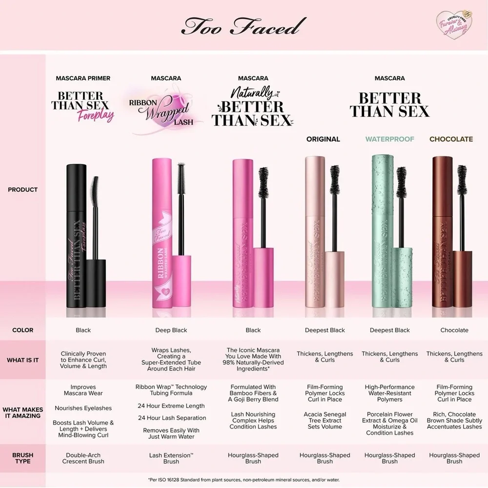 NEW Too Faced Better Than Sex Volumizing & Lengthening Mascara